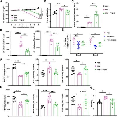 Fei-Yan-Qing-Hua decoction attenuates influenza virus infection by enhancing host antiviral response through microbiota-derived acetate